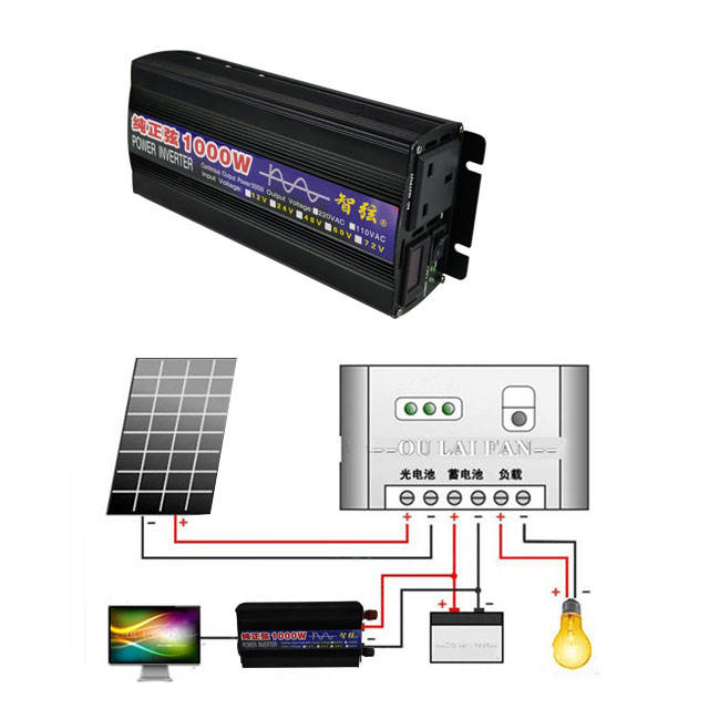 Power Inverter - Convertisseur de fréquence à onde sinusoïdale