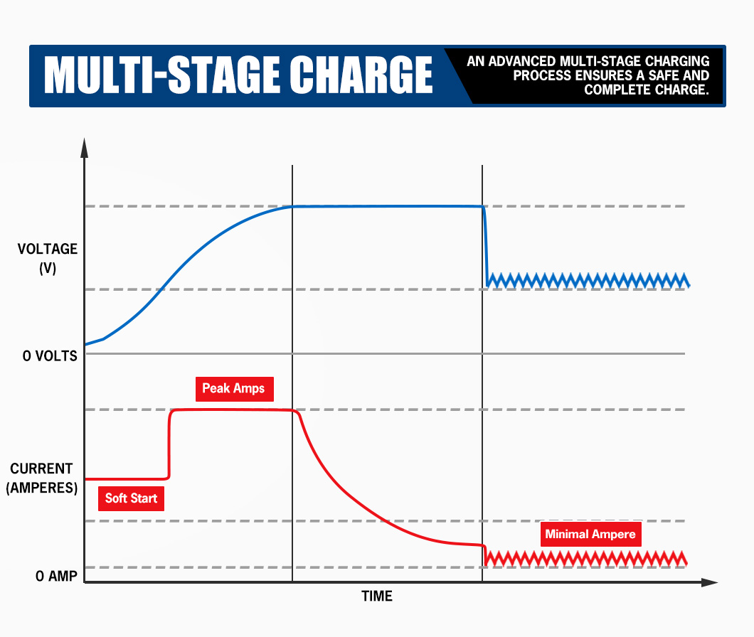 Chargeur de batterie au lithiu - Lithium Battery 12V avis et prix